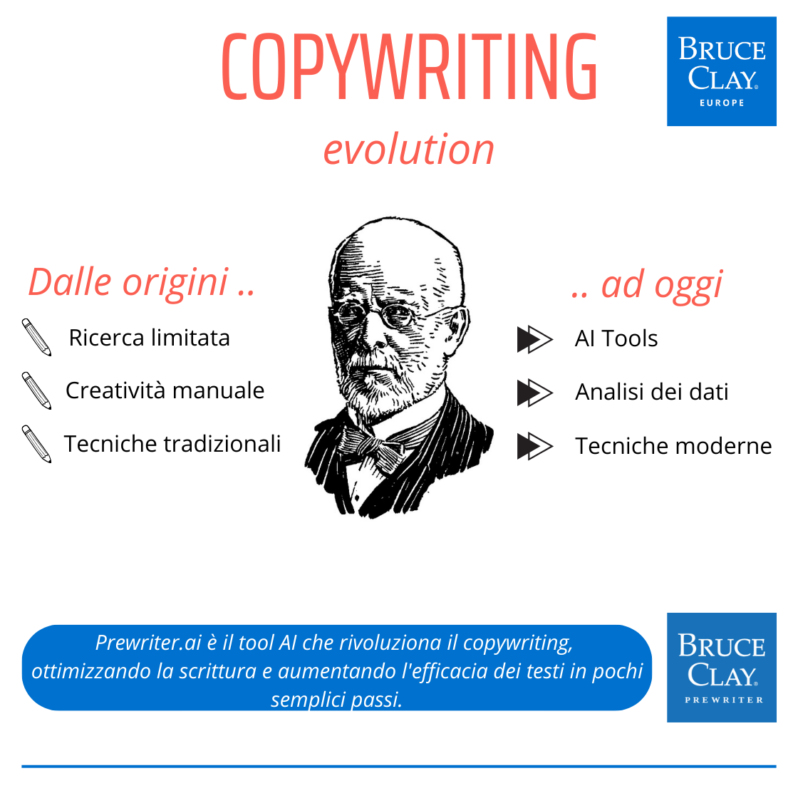 Copywriting lavoro SEO